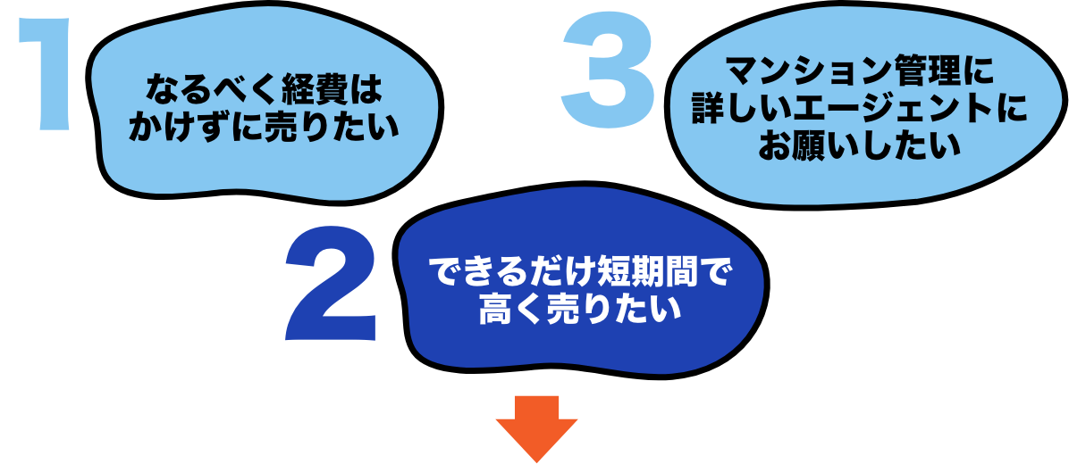 家を売るときの３つの悩み